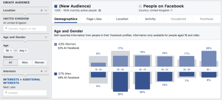 facebook audience insights screenshot